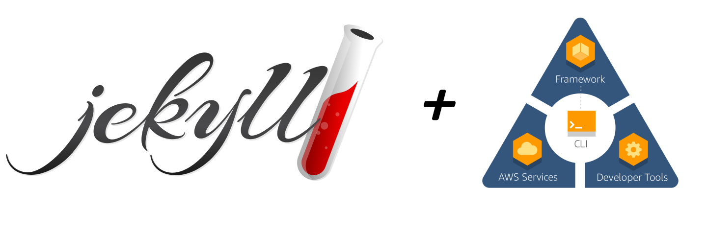 Jekyll On Amazon Amplify